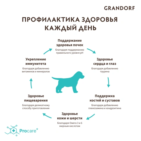 Сухой корм Grandorf Lamb & Turkey Puppy для щенков всех пород, с ягненком и индейкой, 3 кг фото 8