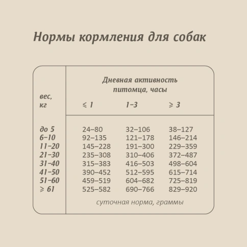 Сухой корм SAVITA Adult для собак, с мясом дикого кабана, 10 кг фото 8