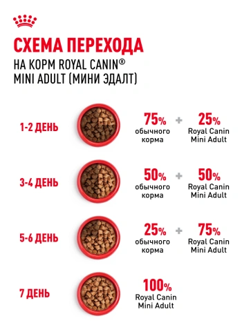 Влажный корм Royal Canin Mini Adult в соусе для взрослых собак мелких пород старше 10 месяцев, пауч, 85 г фото 7