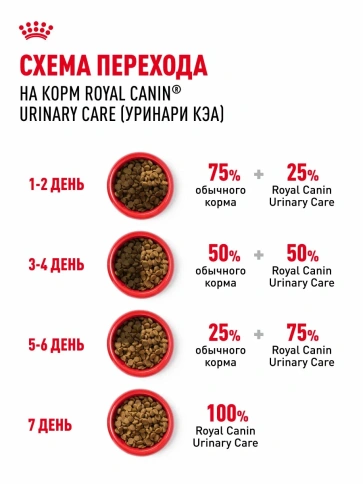 Сухой корм Royal Canin Urinary Care для поддержания здоровья мочевыделительной системы кошек, 2 кг фото 7