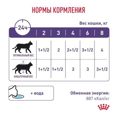 Влажный корм Royal Canin Neutered Maintenance в соусе для стерилизованных кошек до 7 лет, пауч, 85 г фото 7