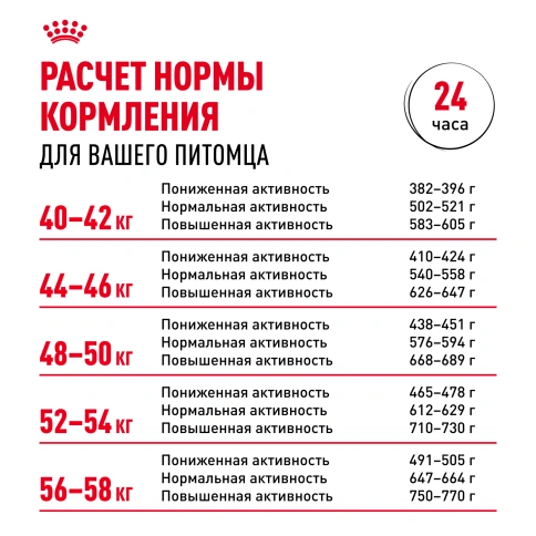 Сухой корм Royal Canin Rottweiler Adult для взрослых собак, 12 кг фото 8