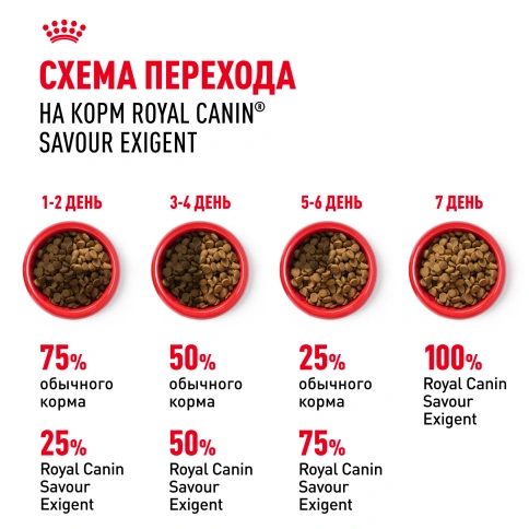 Сухой корм Royal Canin Savour Exigent для кошек, 4 кг фото 8