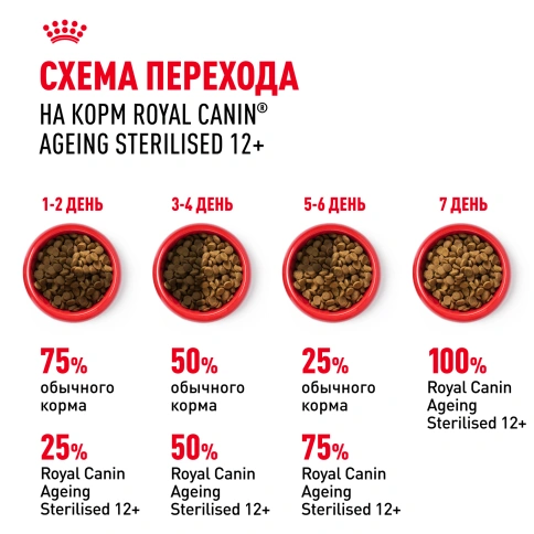 Сухой корм Royal Canin Ageing Sterilised 12+ для стерилизованных кошек старше 12 лет, 2 кг фото 7