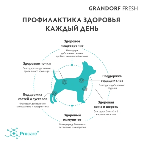 Сухой корм Grandorf Fresh Dog Turkey & Sweet Potato для взрослых собак мелких пород диетическая формула для особо аллергичных собак индейка, с бататом, 1 кг фото 4