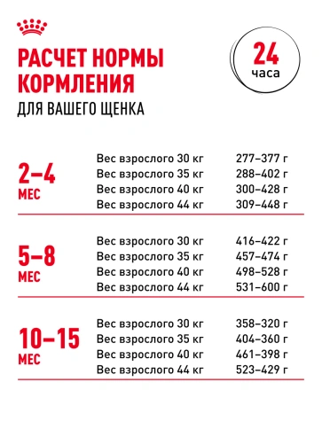 Сухой корм Royal Canin Maxi Puppy для щенков, 3 кг фото 26