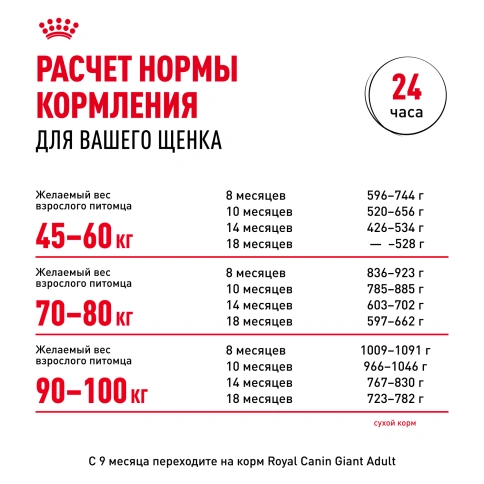 Сухой корм Royal Canin Giant Junior для щенков, 3,5 кг фото 7