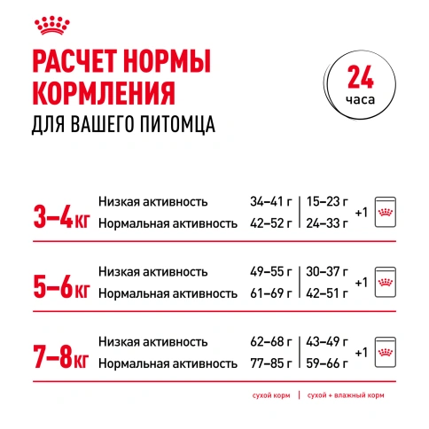 Сухой корм Royal Canin British Shorthair для кошек породы британская короткошерстная, 2 кг фото 9