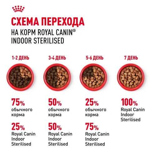 Влажный корм Royal Canin Indoor sterilised в желе для кошек, живущих в помещении, пауч, 85 г фото 7