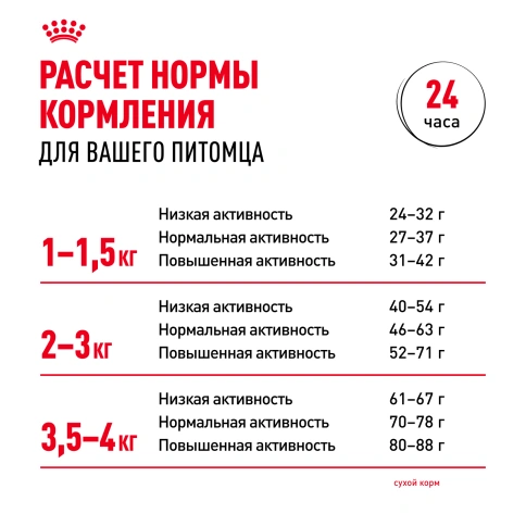 Сухой корм Royal Canin X-Small Adult для собак, 500 г фото 8