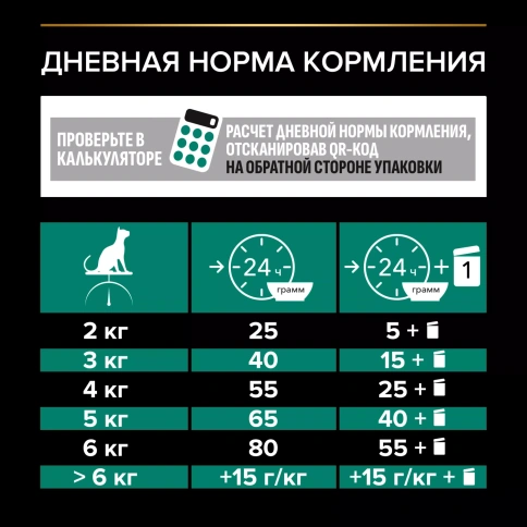 Сухой корм PRO PLAN Salmon для взрослых стерилизованных кошек и кастрированных котов, с высоким содержанием лосося, 3 кг фото 5