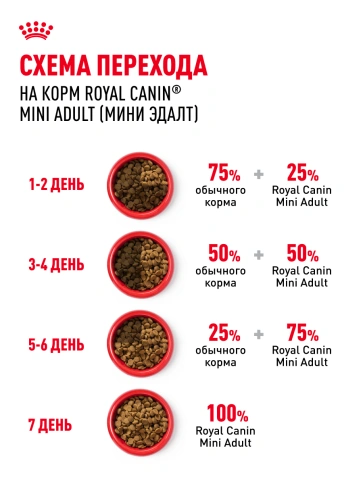 Сухой корм Royal Canin Mini Adult для взрослых собак, 800 фото 21