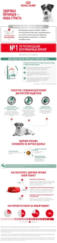 Сухой корм Royal Canin Satiety Small Dogs для собак мелких пород для снижение веса, 1,5 кг фото 9