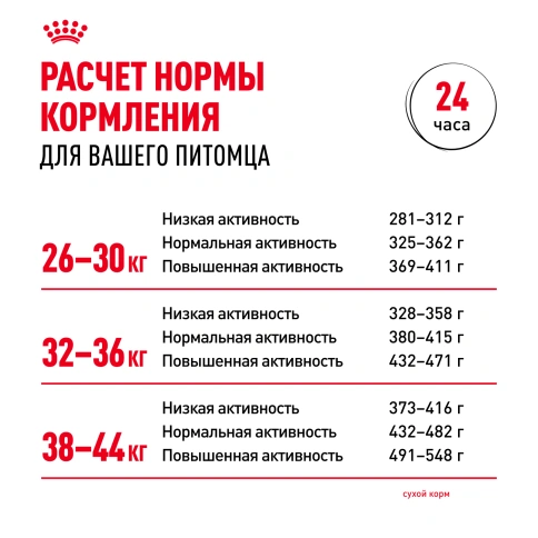 Сухой корм Royal Canin Maxi Adult для собак, 15 кг фото 8