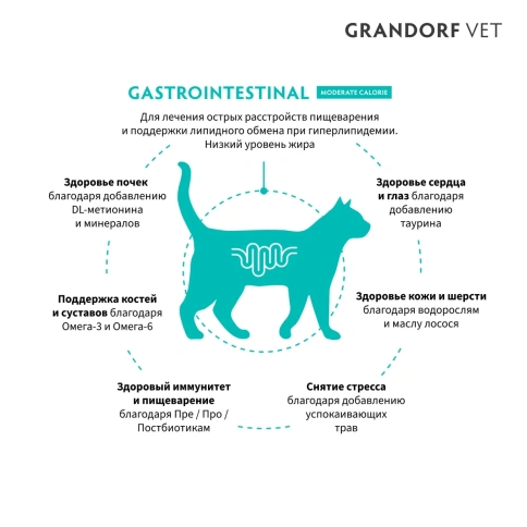 Сухой корм Grandorf Veterinary Gastrointestinal Moderate Calorie для кошек при расстройствах пищеварения и контроле веса, 400 г фото 2