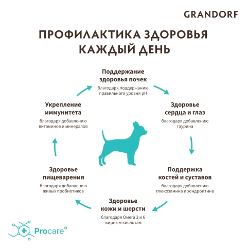 Сухой корм Grandorf 4 Meat Probiotic Mini Четыре вида мяса Meat Assortment для взрослых собак мелких пород, 3 кг фото 4