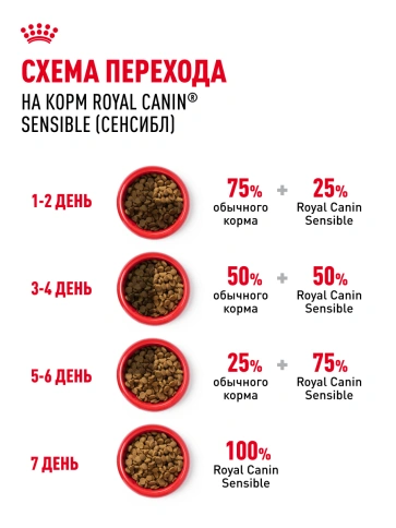 Сухой корм Royal Canin Sensible для кошек, 15 кг фото 21